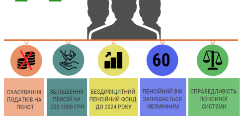 Регіональний центр з надання безоплатної вторинної правової допомоги у Львівській області консультує