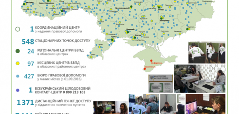 Підбиваємо підсумки діяльності у 2016 році.
