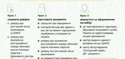 Паспорт – не просто документ!