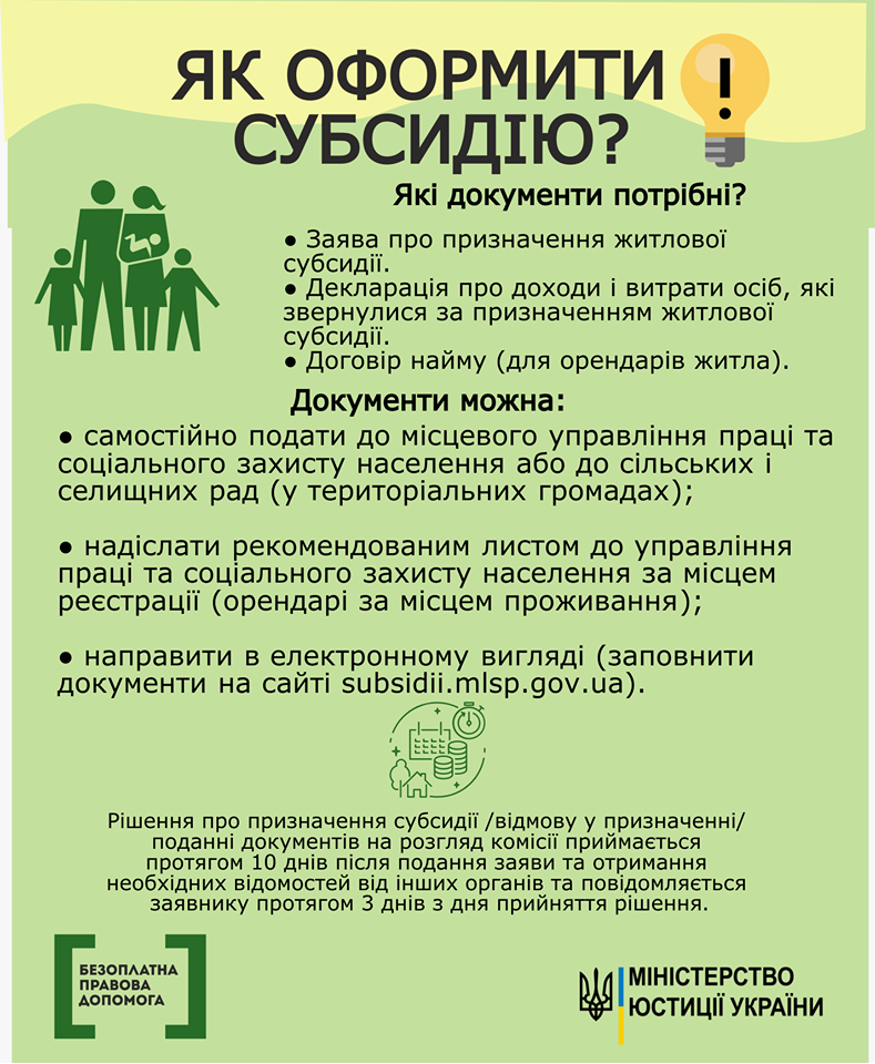 як оформити субсидію
