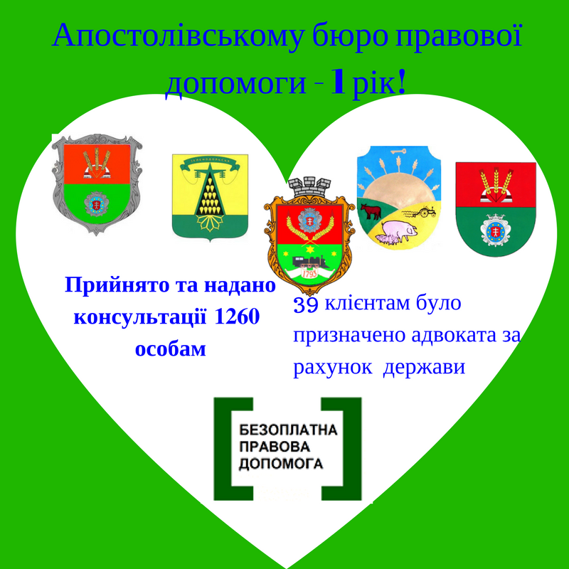 аПОСТОЛІВСЬКЕ БЮРО