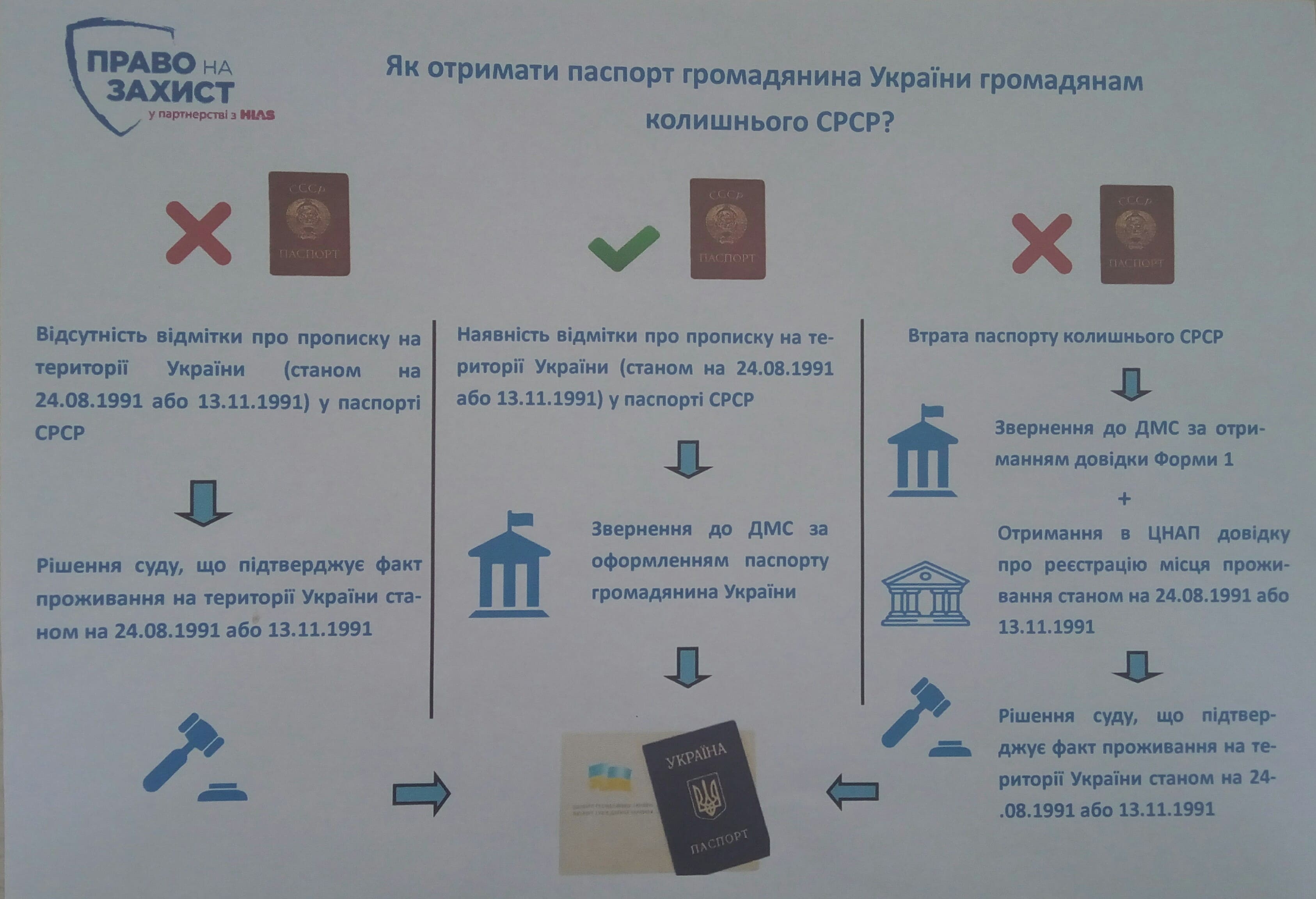 Podolannya pereshkod 6