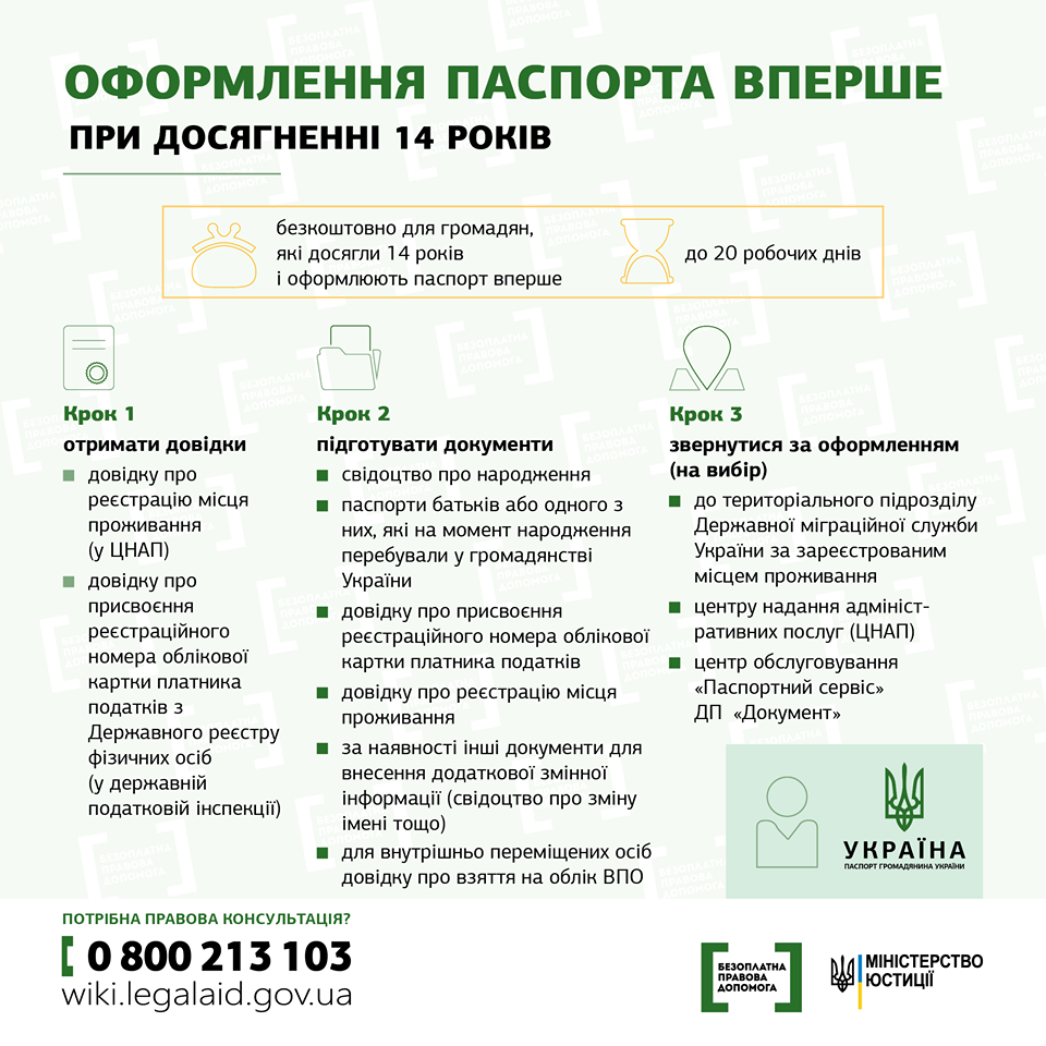 pasport