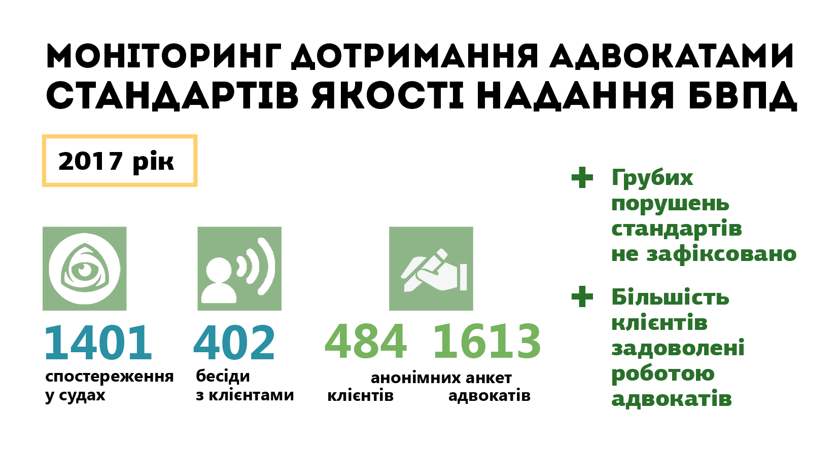 2017 monitoring