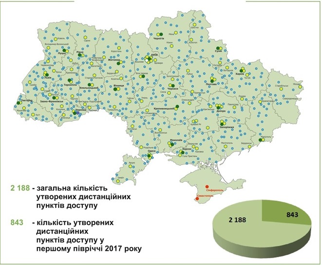 Diagrama 1 01.08.2017