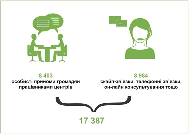 Diagrama 5 01.08.2017
