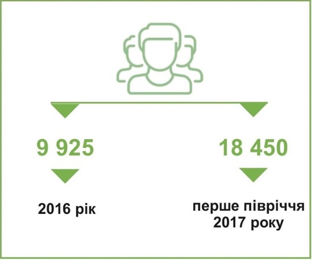 Diagrama 6 01.08.2017