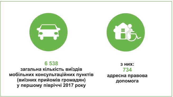 Diagrama 7 01.08.2017
