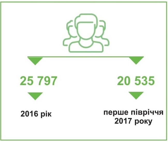 Diagrama 8 01.08.2017