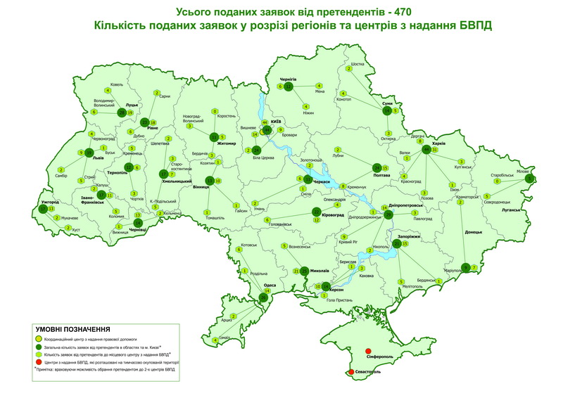 centres