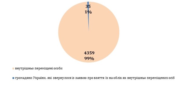 diagrama 1 VPO 1 1