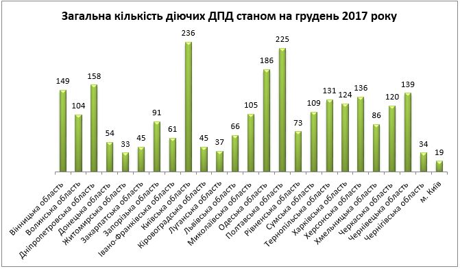 diagrama 2 2 20172