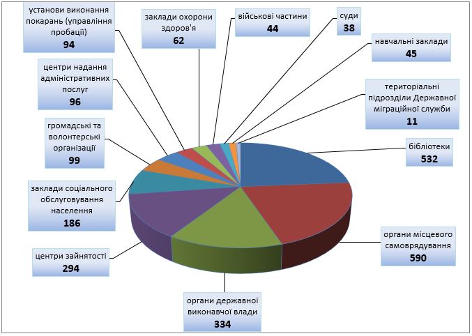 diagrama 3 3 2017