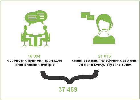 diagrama 4 4 2017