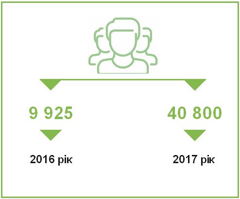 diagrama 5 5 20172