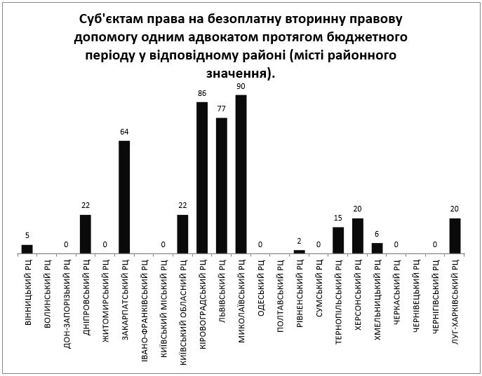 diagrama 7 2017 2