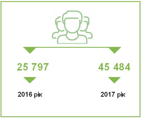 diagrama 7 7 20172