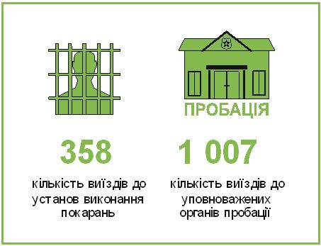 diagrama 9 9 2017