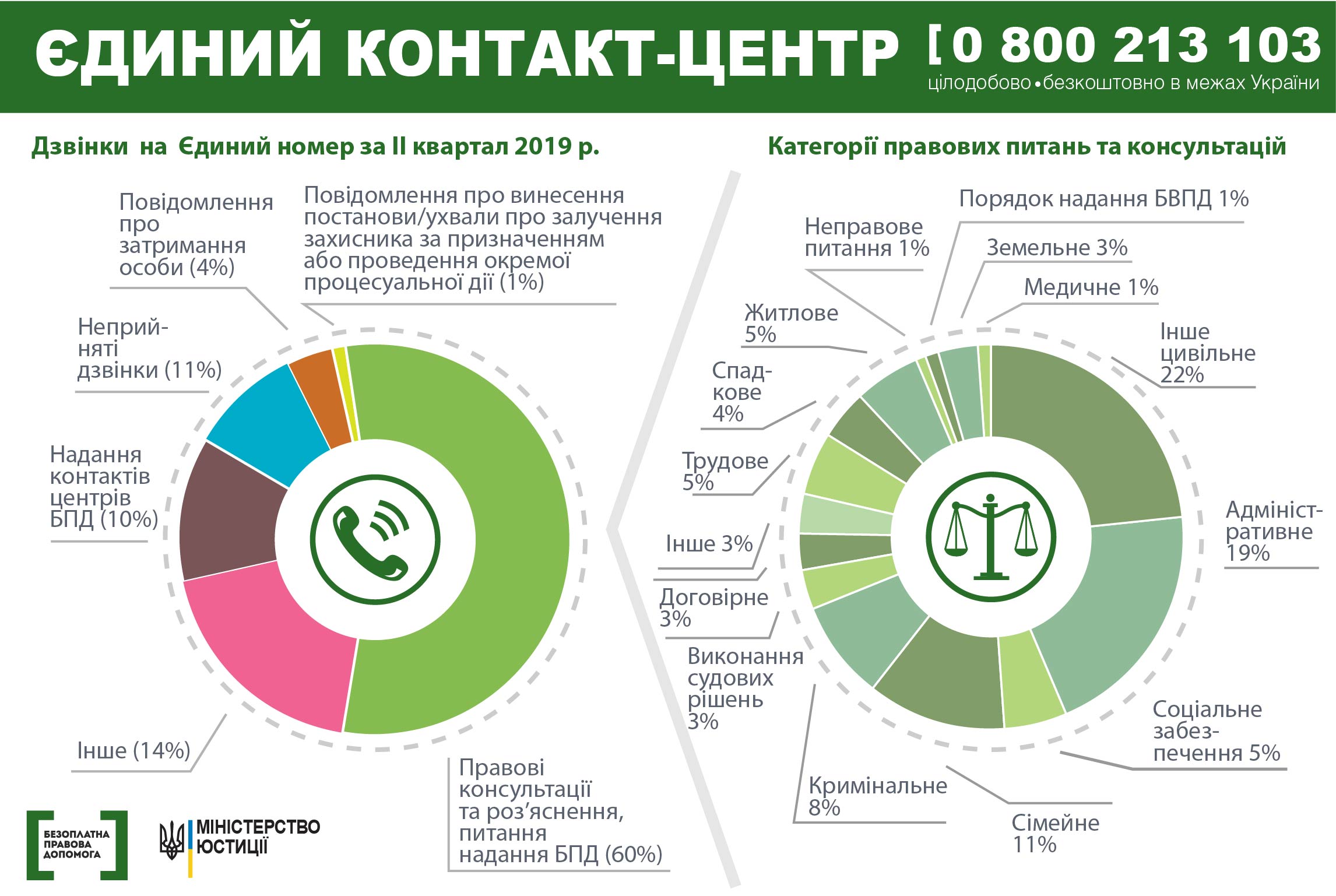 call center II 2019