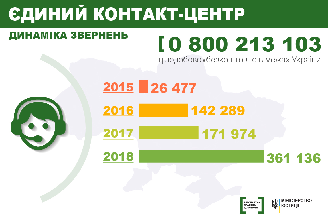Контакт центР 01