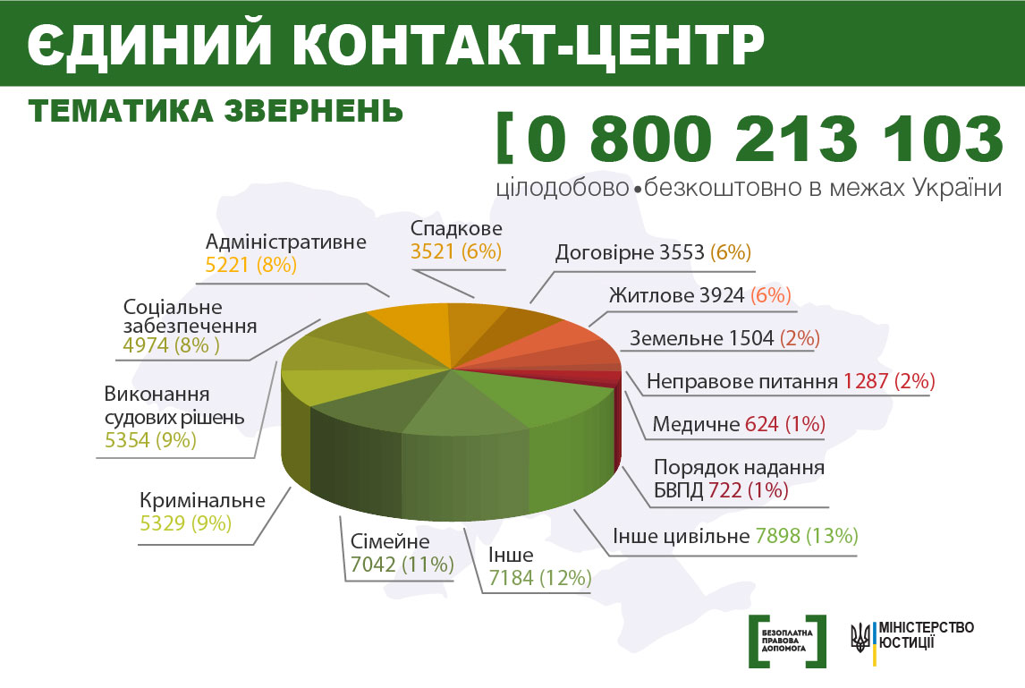 Контакт центр 02