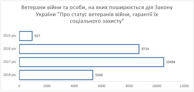 Diagrama 1 Analiz ATO 10.10.2018 (1)