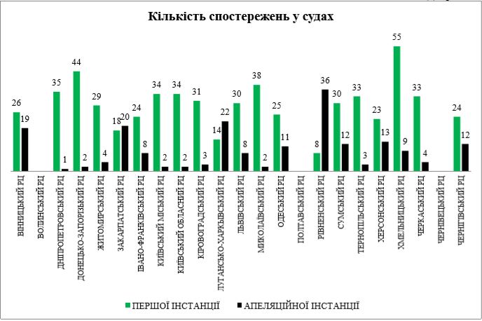 diagrama 1 pivrichchja