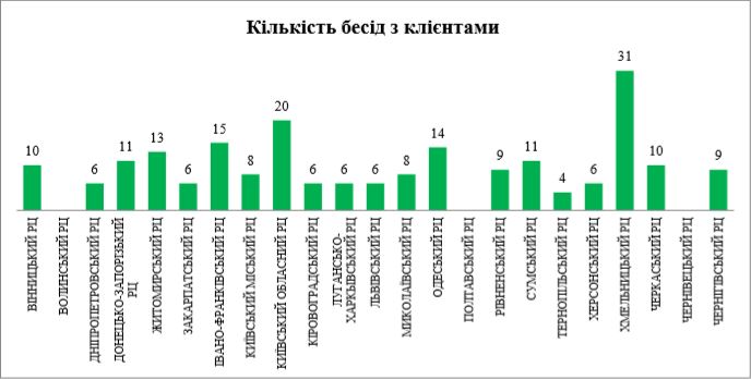 diagrama 2 pivrichchja