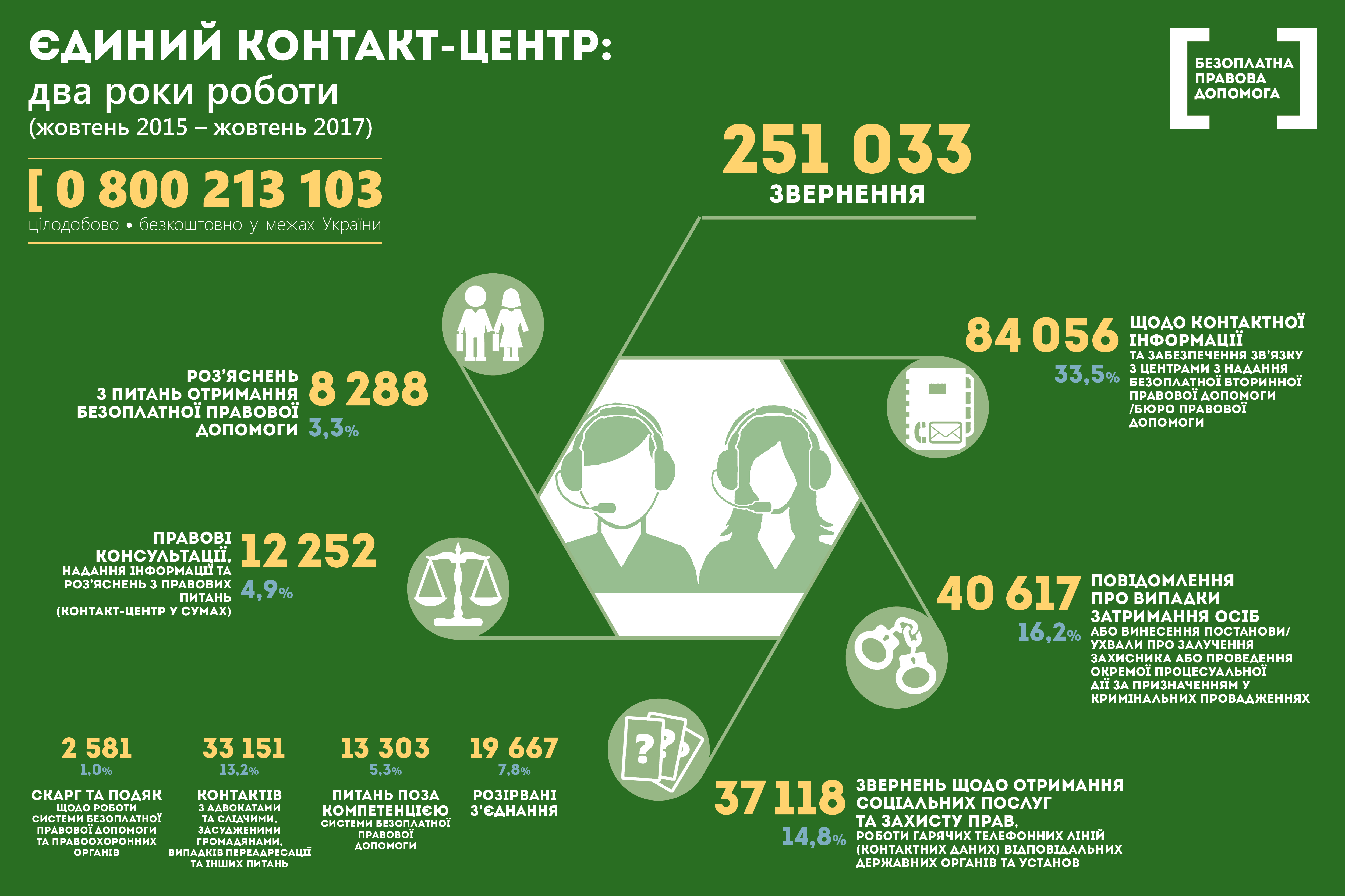kontaktcenter 2roki