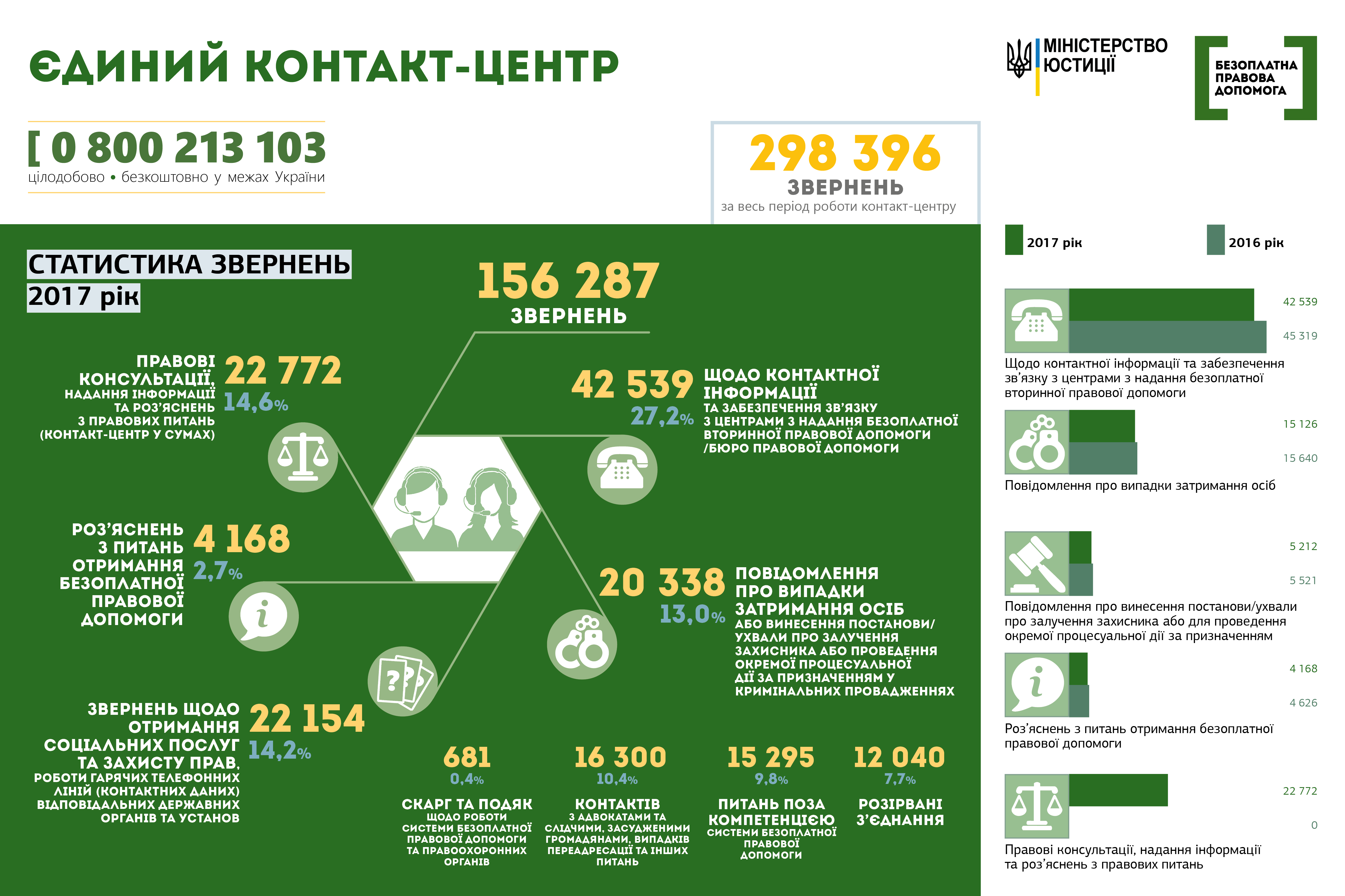 kontaktcenter 2017