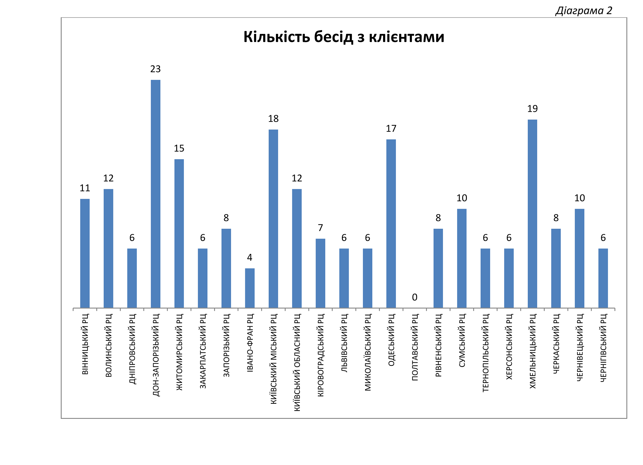 monitoring klienty
