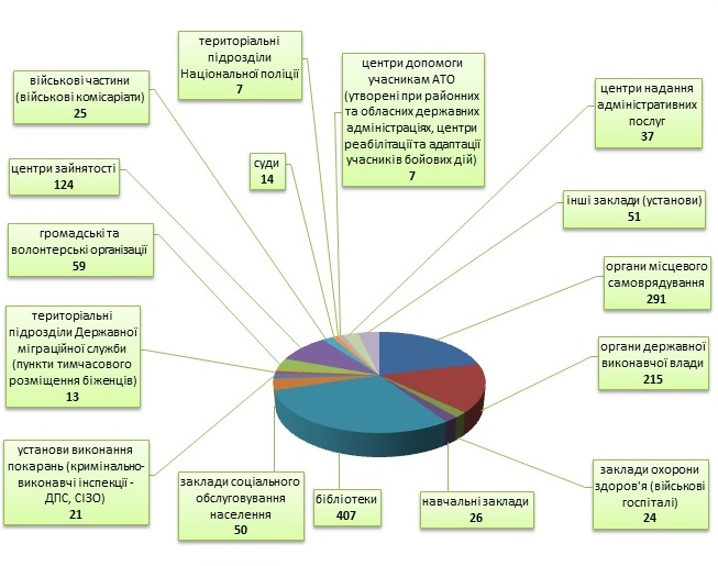 Diagrama 3