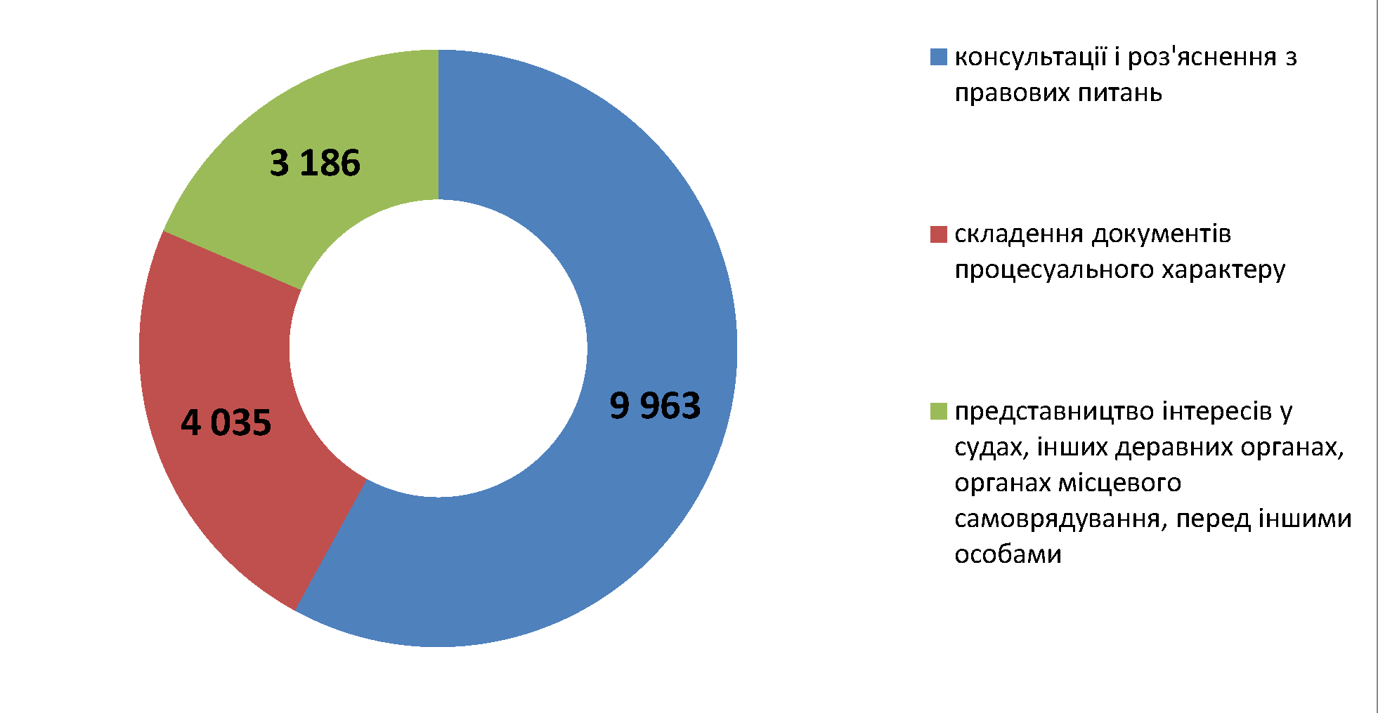 Diagrama 1