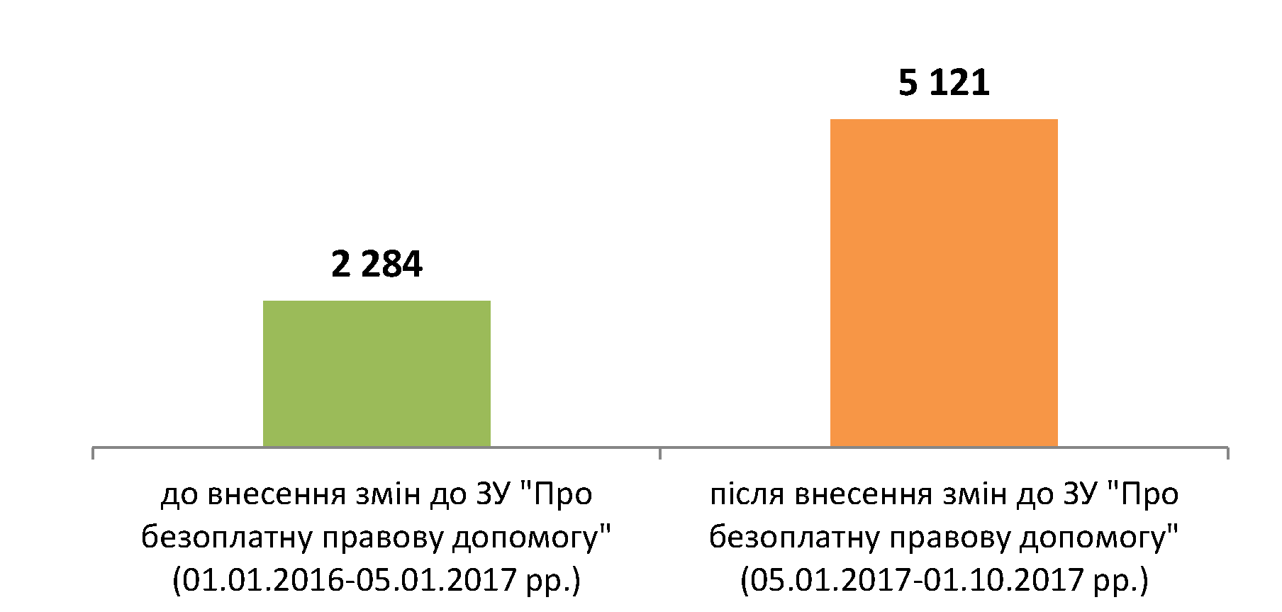 Diagrama 2 2
