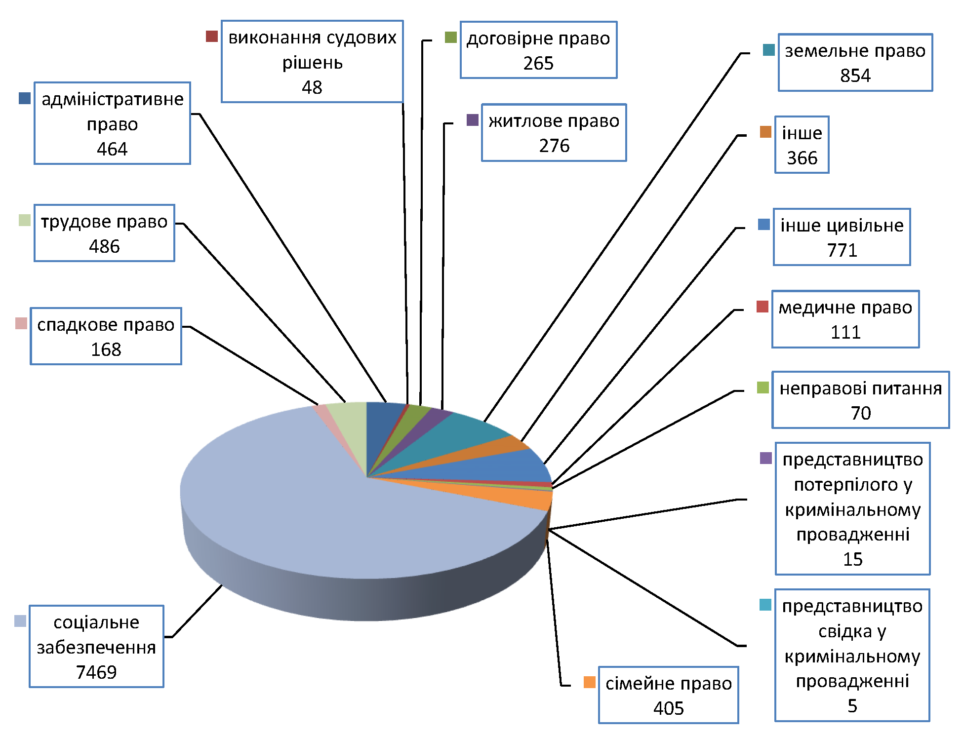 Diagrama 3 3