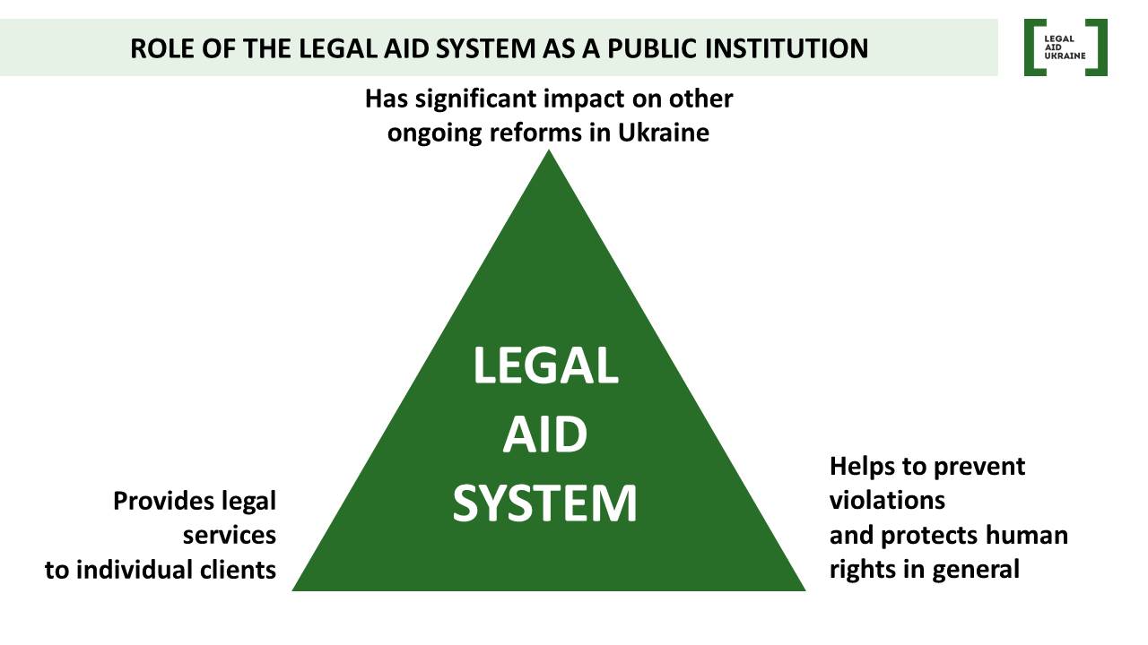 FSLA System ed