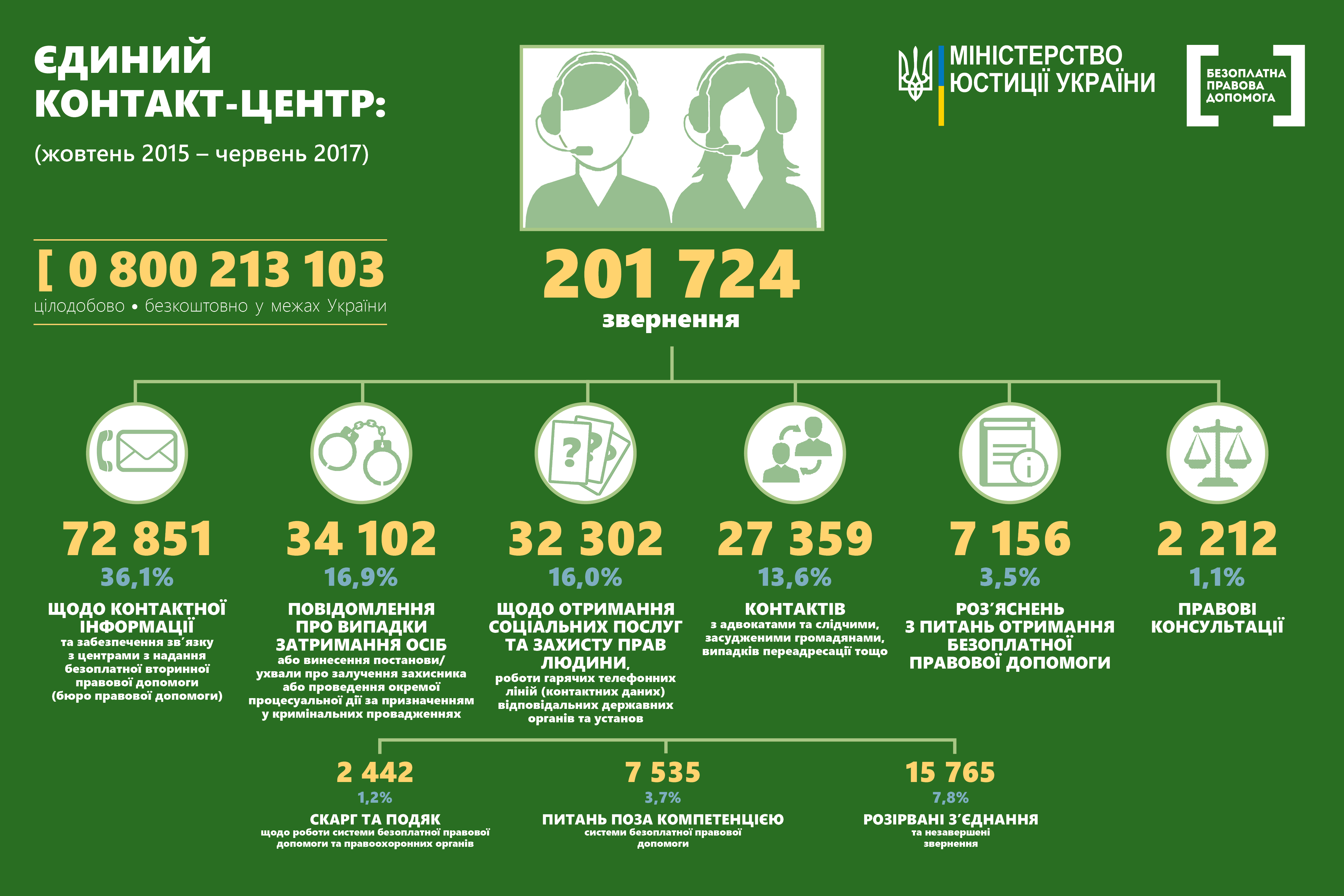 kontaktcenter 01 07 2017