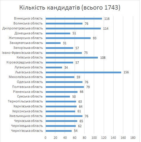 people
