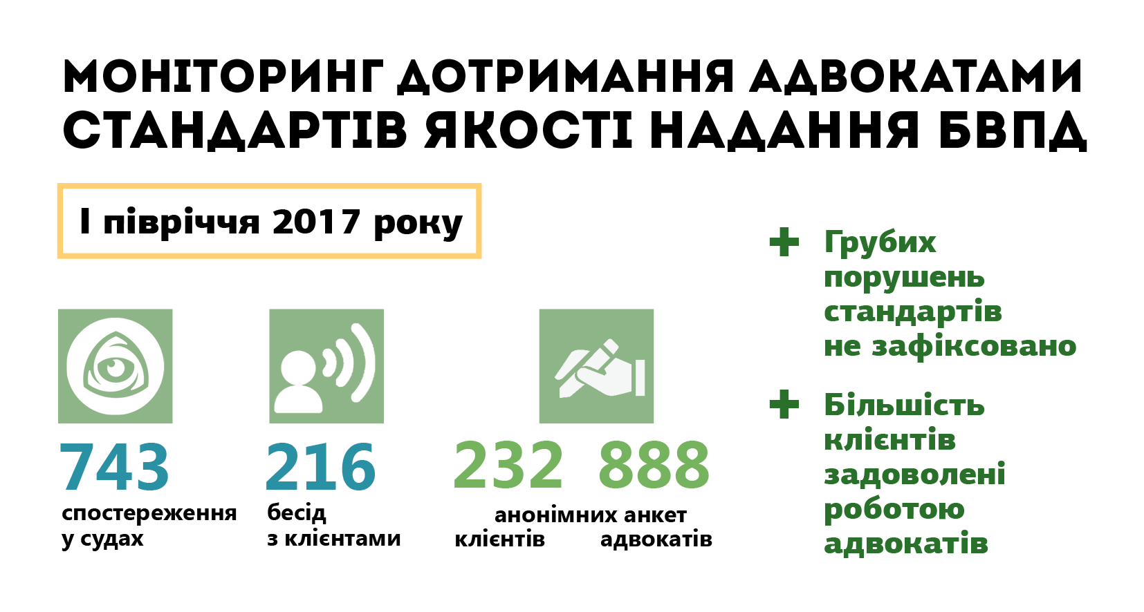 yakist I 2017
