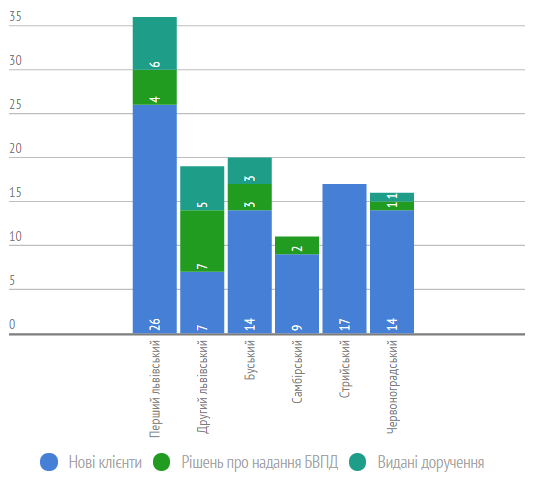 graph31