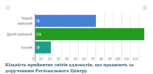 zvitu