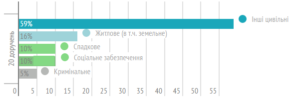 tty1