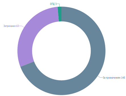 stat01.16