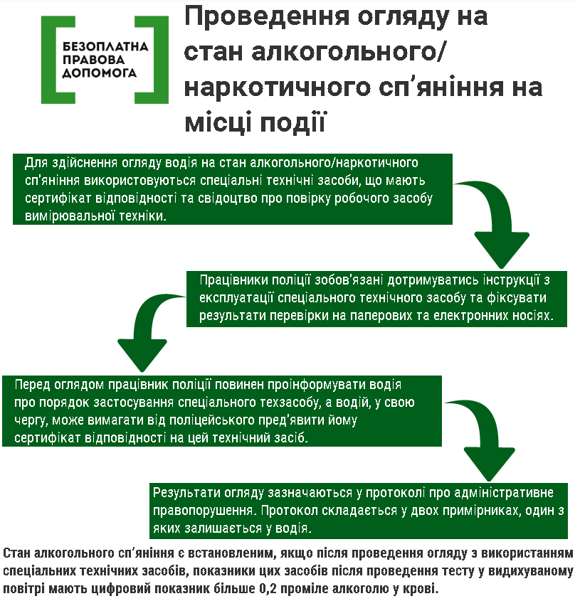 Chervonograd adm2