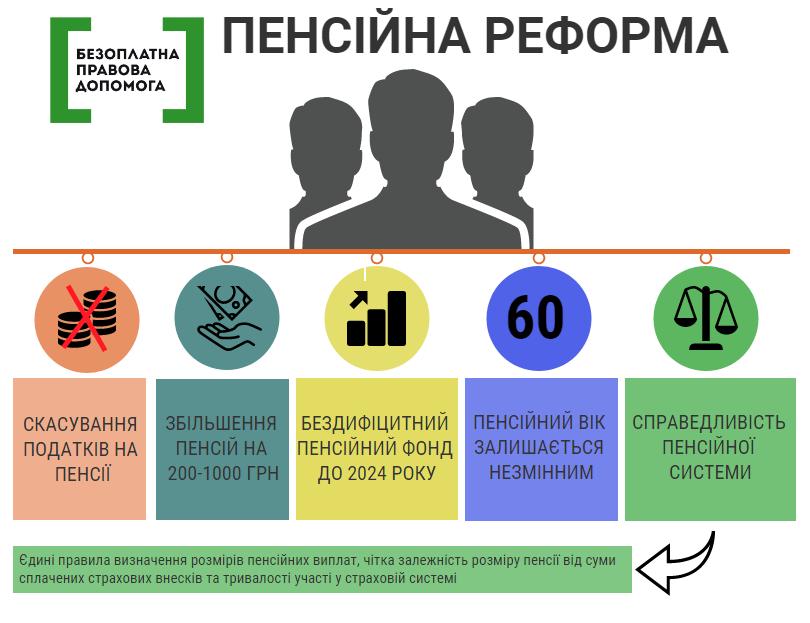 Chervonograd pensiya