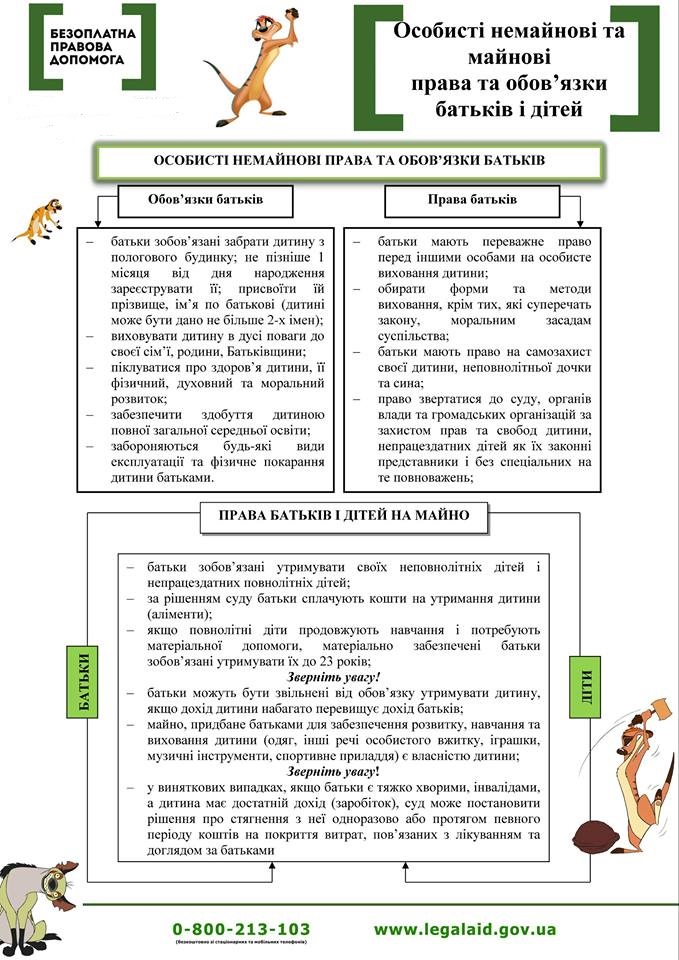 Prava batkiv