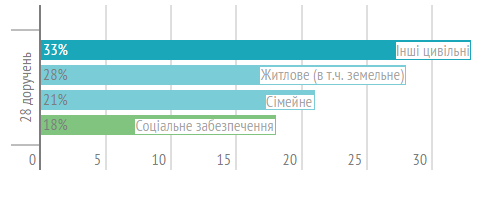 mpdf
