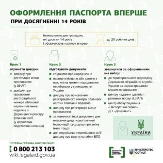 0904.2019paspotrvpershe