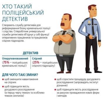 detektywy