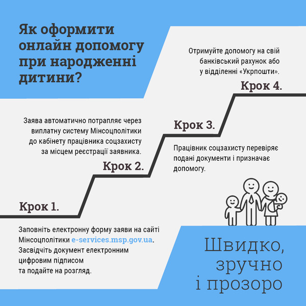 online pry narodzenni